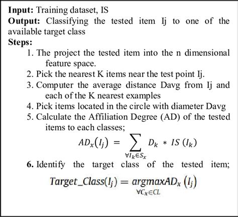 Image result for Algorithm Testing