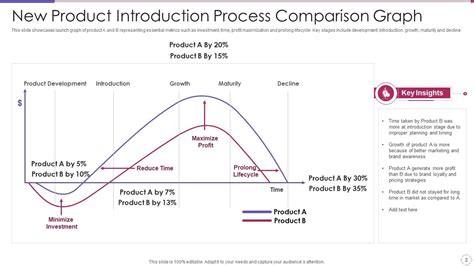Image result for Introduction Process Slide