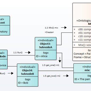 Image result for Entangled Particles Explained