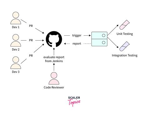 How to Achieve Parallel Testing Using Jenkins 的图像结果