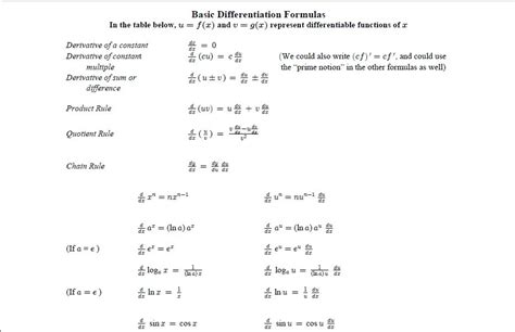 Image result for Differentiation of Function