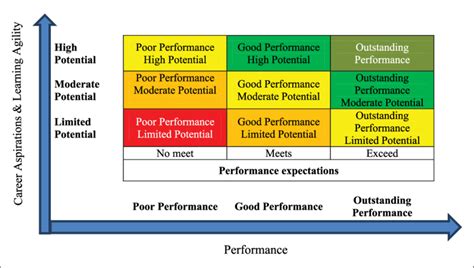 9 Block Matrix 的图像结果
