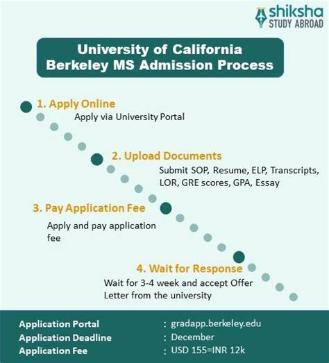 University of California - Berkeley Campus Admission 2025: Application ...
