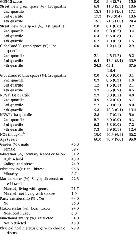 Image result for Descriptive Statistics Proportion