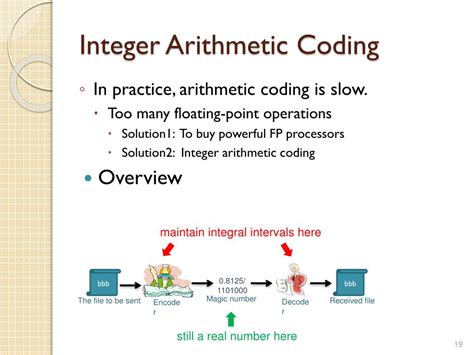 Image result for Arithmetic Coding Decompression