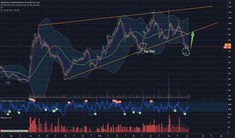 Image result for Trading View Watch