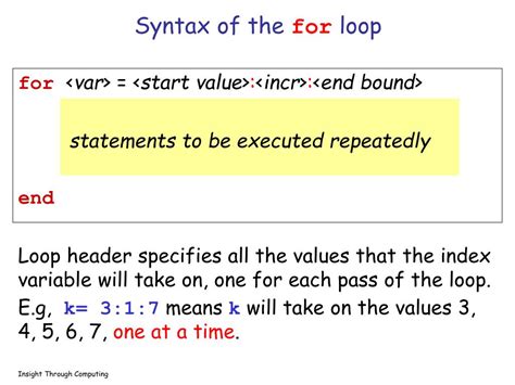 Image result for For Loop Syntax
