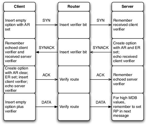 Image result for Write Message Component