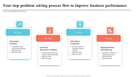 Image result for 4 Step Problem Solving Model
