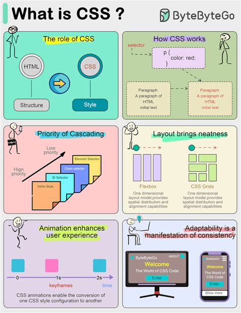 #css #html #webdevelopment #programacion #diseñoweb | Ignacio C.