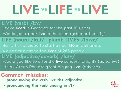 Learn english, English language learning, English tips