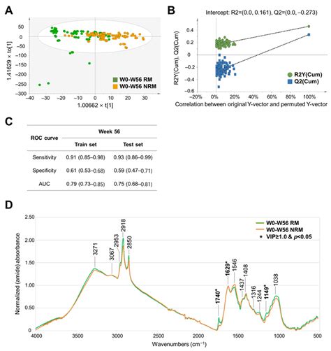 Prediction of Clinical Remission with Adalimumab Therapy in Patients ...