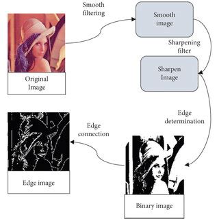 Image result for Digital Image Processing