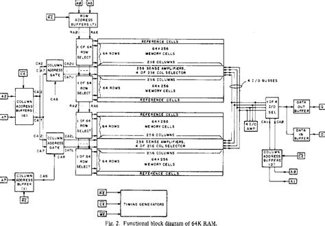 Image result for Dynamic Random-Access Memory