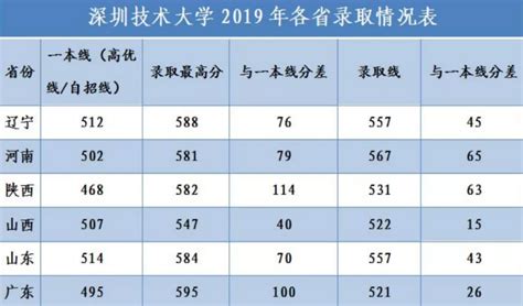 2020年中国高校经费预算排行榜_教学