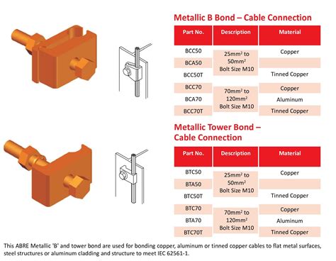 Image result for Bonded Connection