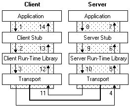 Image result for RPCVs HTTP