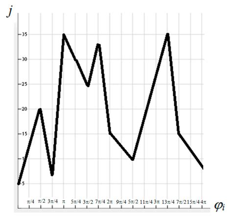 Complex Network Characterization Using Graph Theory and Fractal ...
