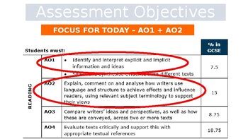 Image result for GCSE English Language Analysis