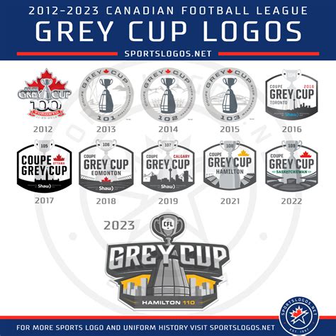 Canadian Football League 的图像结果