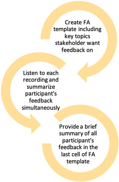 Framework Analysis Approach 的图像结果