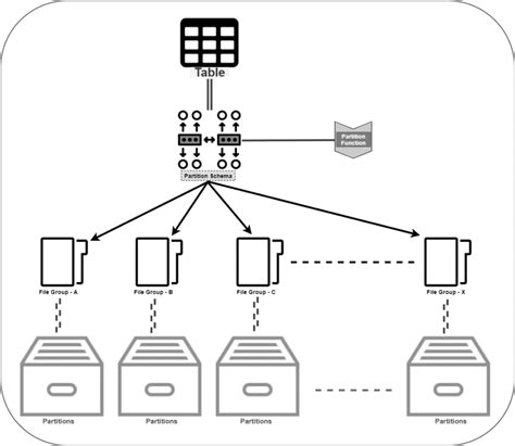 Image result for Partitioning in SQL Videotutorial