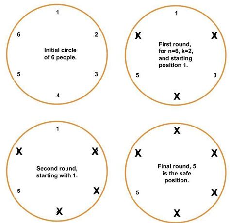 Josephus Problem in Recursion 的图像结果