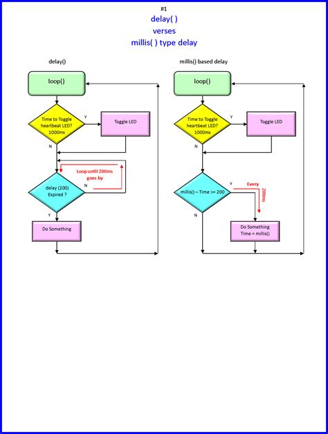 Arduino Millis Tutorial 的图像结果