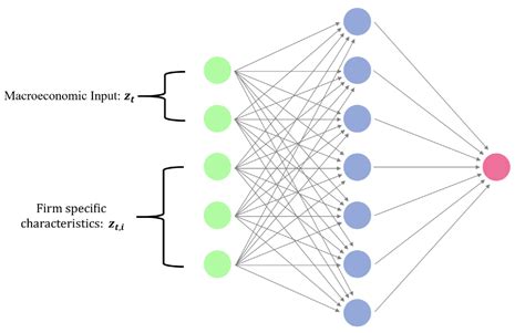 Image result for Amin Machine Learning Computer Science Zurich UBS