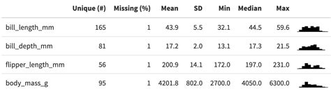 Image result for Example of Model Summary R