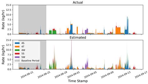 Performance Evaluation of Fixed-Point Continuous Monitoring Systems ...