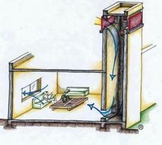 55 Hassan fathy ideas | vernacular architecture, architecture ...