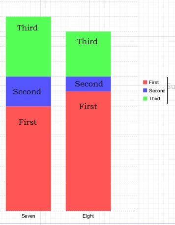 Image result for Stack Bar Three Legend Color