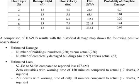 Image result for Hazus Tutorial