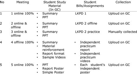How to Use Learning Resources 的图像结果