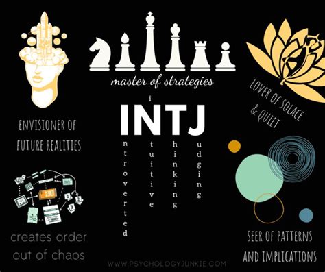 #INTJ 🔵 on Instagram: “#intj” | Intj, Intj personality, Intj and infj