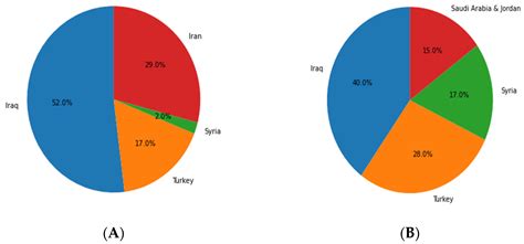 Application of Decision Support Systems to Water Management: The Case ...
