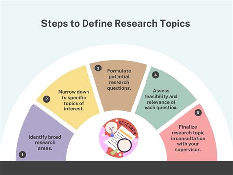 Image result for Example of a Complete Research Topic