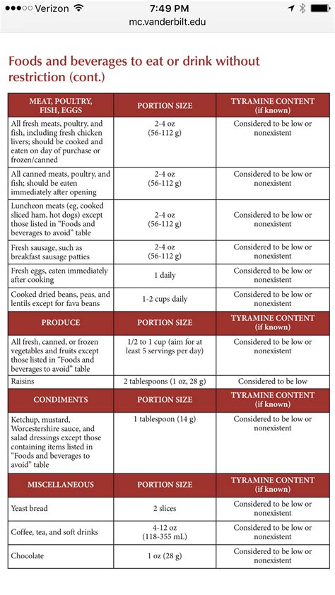Tyramine Content | Low tyramine diet, Maoi diet, Migraine diet