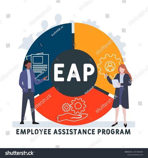 Image result for EAP Training Program