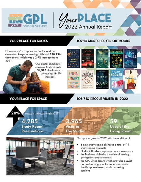 Greenwood Public Library Indiana