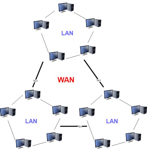 WAN or LAN Connection 的图像结果