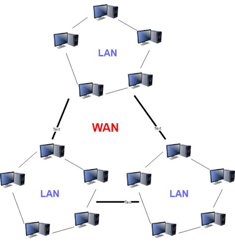 ¿Diferencia Entre Lan Y Wan? - Open AI Lab