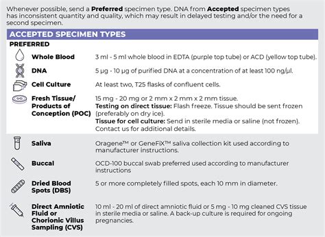Custom Panels - PreventionGenetics