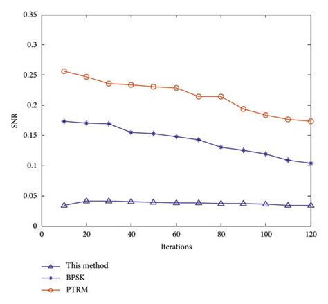 Error Rate Comparision Graph of Different Algorithm 的图像结果