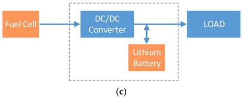 Design and Implementation of High-Efficiency and Compact Fuel Cell ...