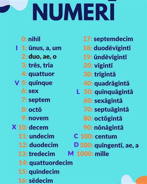 Italian Numbers 1 100 Chart Latin Vocabulary Posters On Animals,