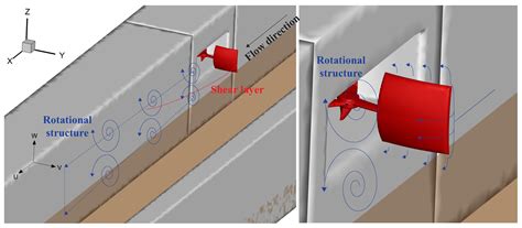 Wake Characteristics and Power Performance of a Drag-Driven in-Bank ...