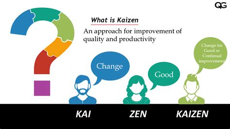 Kaizen Methodology 的图像结果