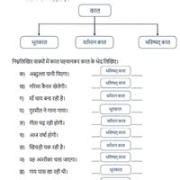 Printable Worksheet Solutions: काल - Hindi Grammar (हिन्दी व्याकरण ...